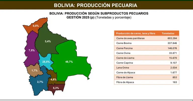 Produccion