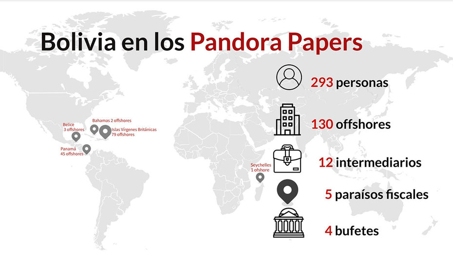 Pandora-Papers-Bolivia