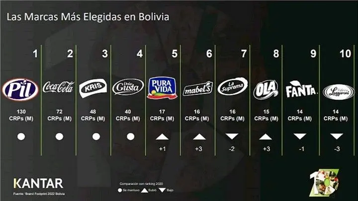 Kantar 2022