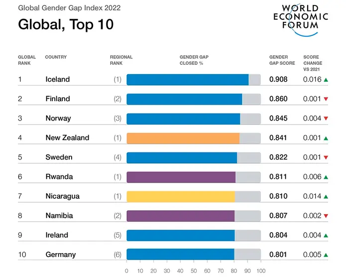 TOP10
