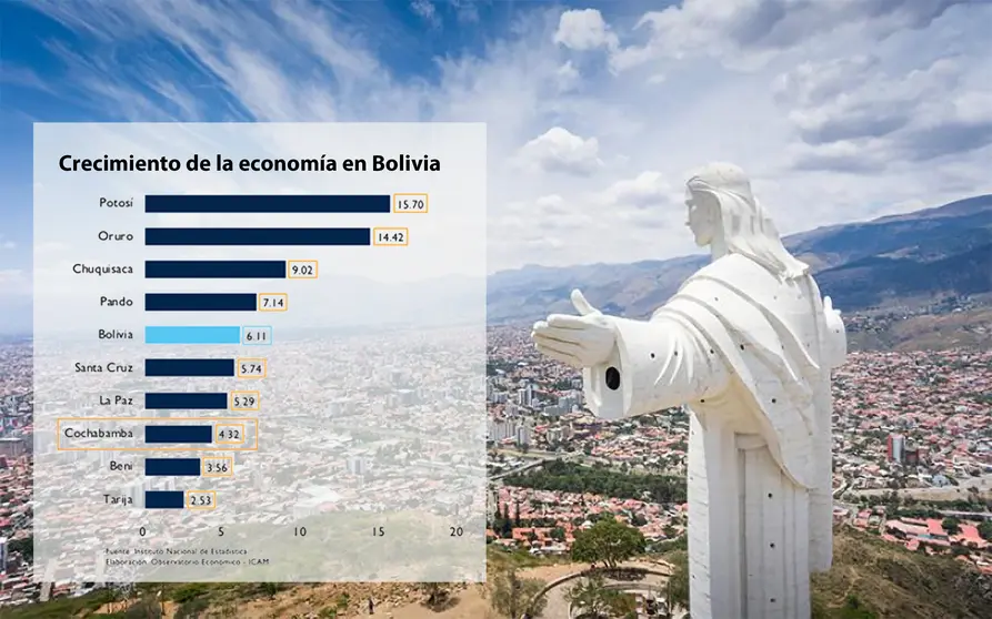 Cochabamba