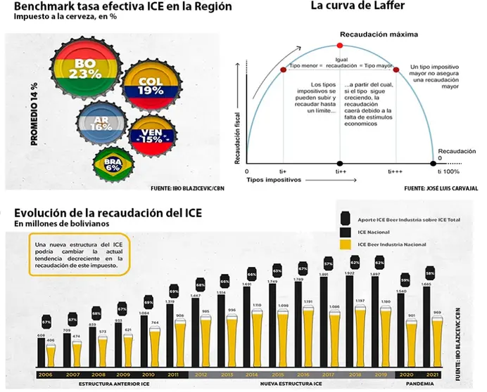infografia