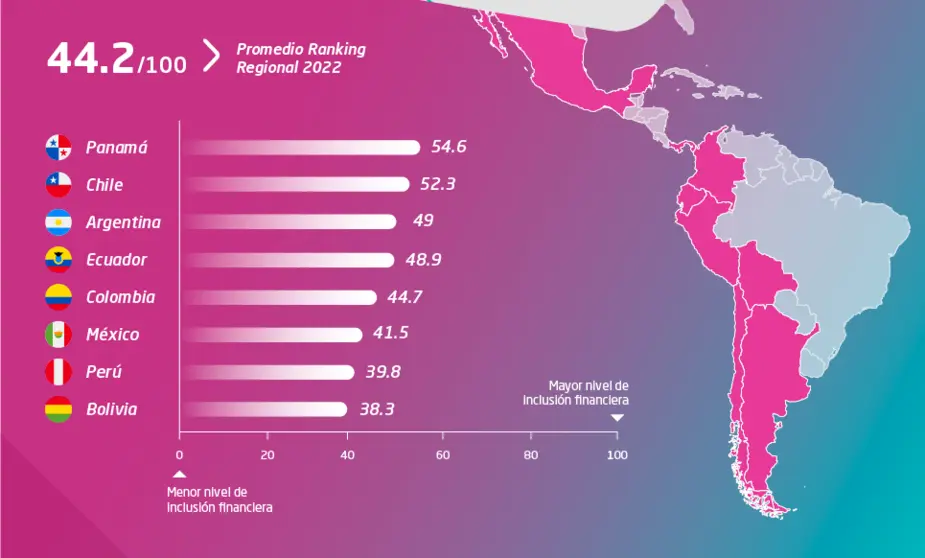 RESULTADOS-IIF-2022-Mailing