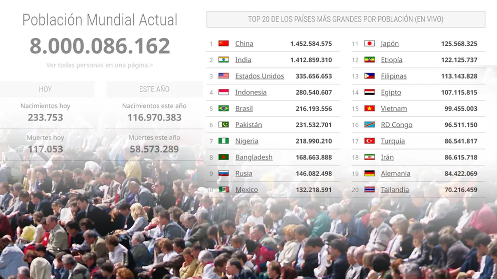 Poblaci&oacute;n Mundial