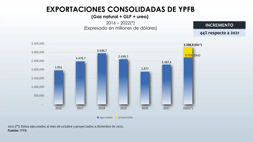 YPFB_EXPORT