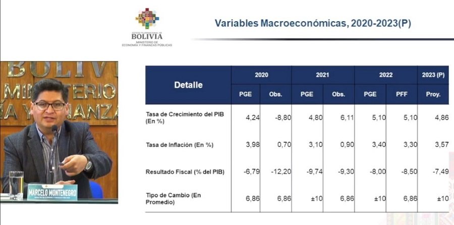 El ministro de Economía y Finanzas Públicas, Marcelo Montenegro, explicó que los principales objetivos del PGE 2023 son garantizar la estabilidad macroeconómica y la sostenibilidad de las finanzas