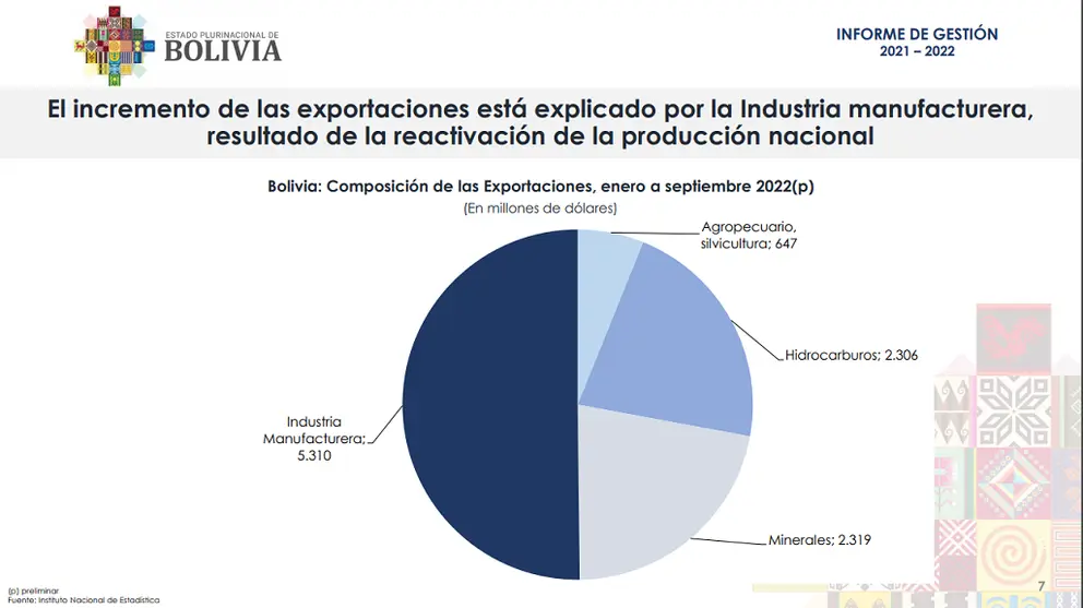 exportaciones