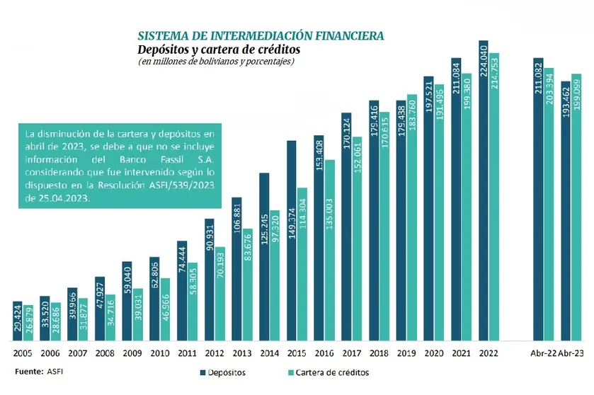 DATOS ASFI OK