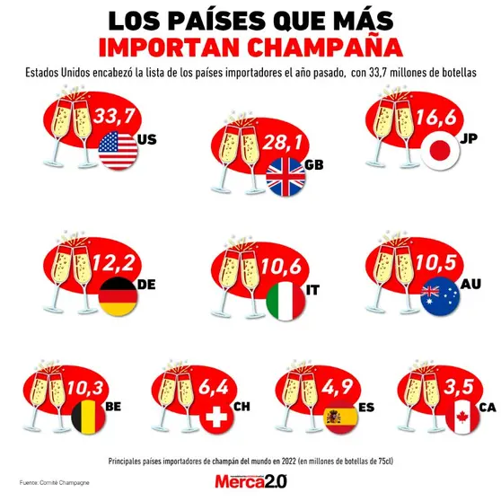 Grafica_Paises-Importan-Champan