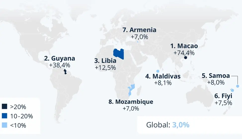 Econom&iacute;as r&aacute;pido crecimiento en 2023
