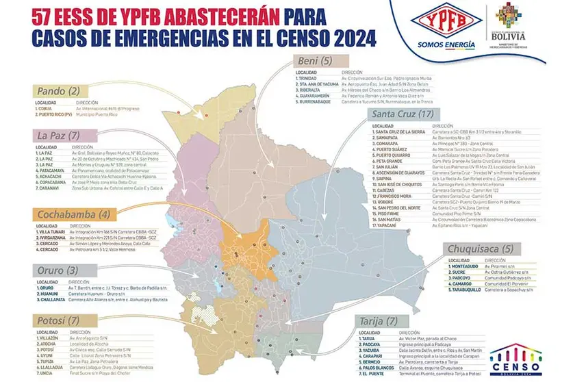 CENSO-YPFB