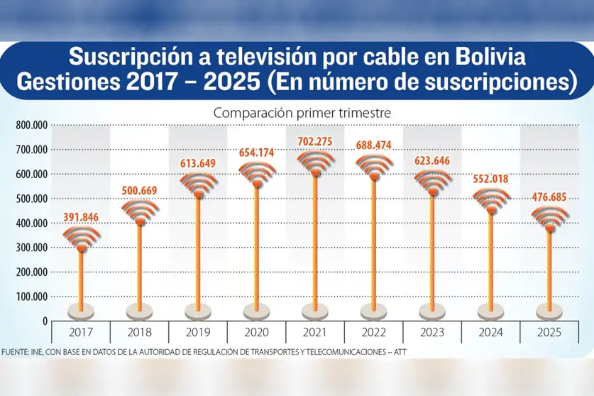 TV-CABLE