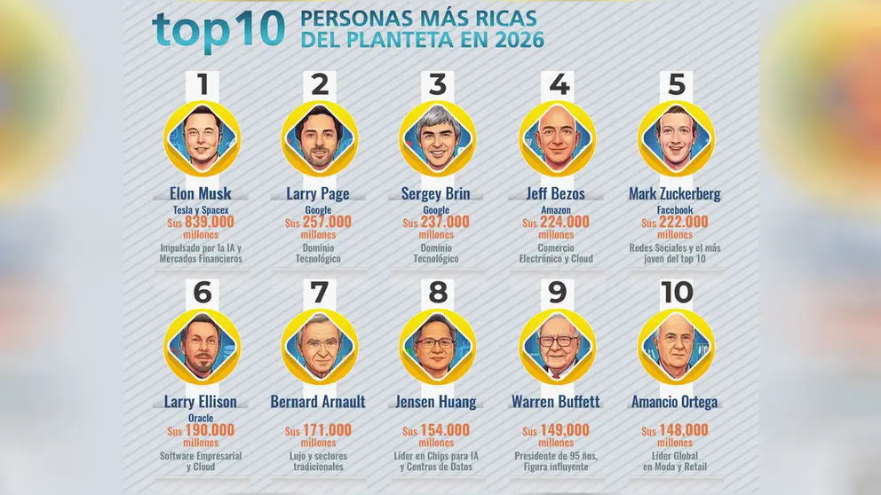 TOP-RICOS-01