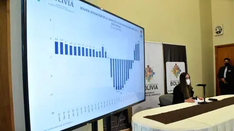 IGAE-BOLIVIA