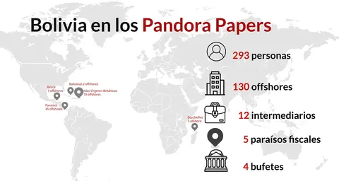 Pandora-Papers-Bolivia