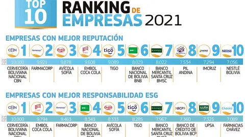 RANKING-MERCO-GRAFICO-1