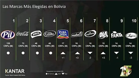 Kantar 2022