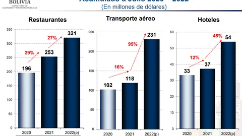 Impuestos