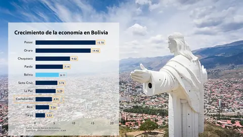 Cochabamba