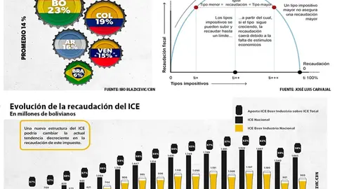 infografia