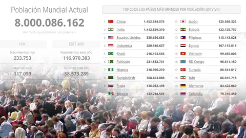 Poblaci&oacute;n Mundial