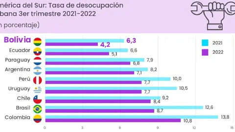 00000000_economia_desocupacin