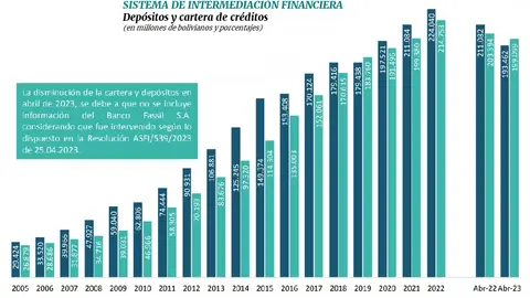 DATOS ASFI OK
