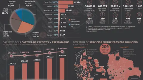 Info Microfinanzas 