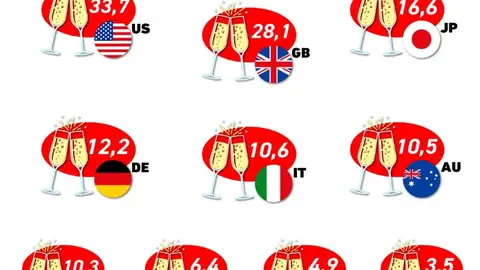 Grafica_Paises-Importan-Champan