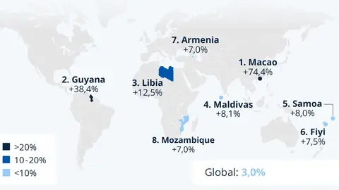 Econom&iacute;as r&aacute;pido crecimiento en 2023