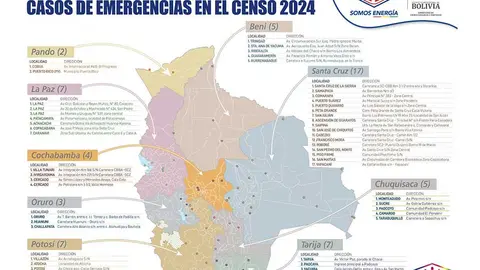 CENSO-YPFB