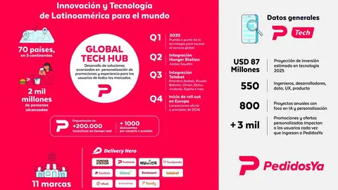PEDIDOS-YA-TECH-01