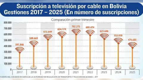 TV-CABLE