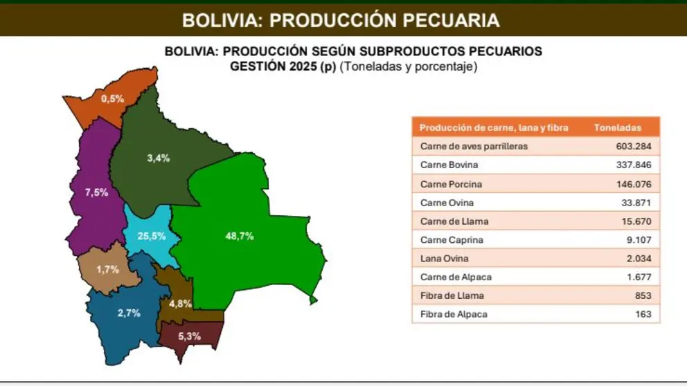 Produccion