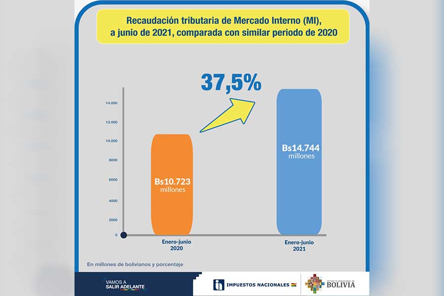 IMPUESTOS-RECAUDACION-TRIBUTARIA-2