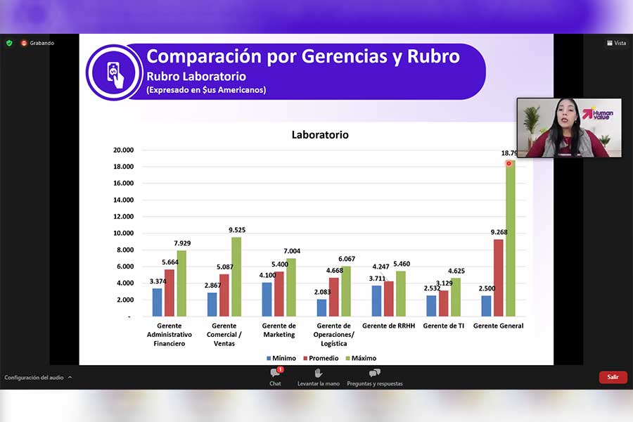 ESTUDIO-HUMAN-VALUE-SONDEO-SALARIAL-GRAFICO-2