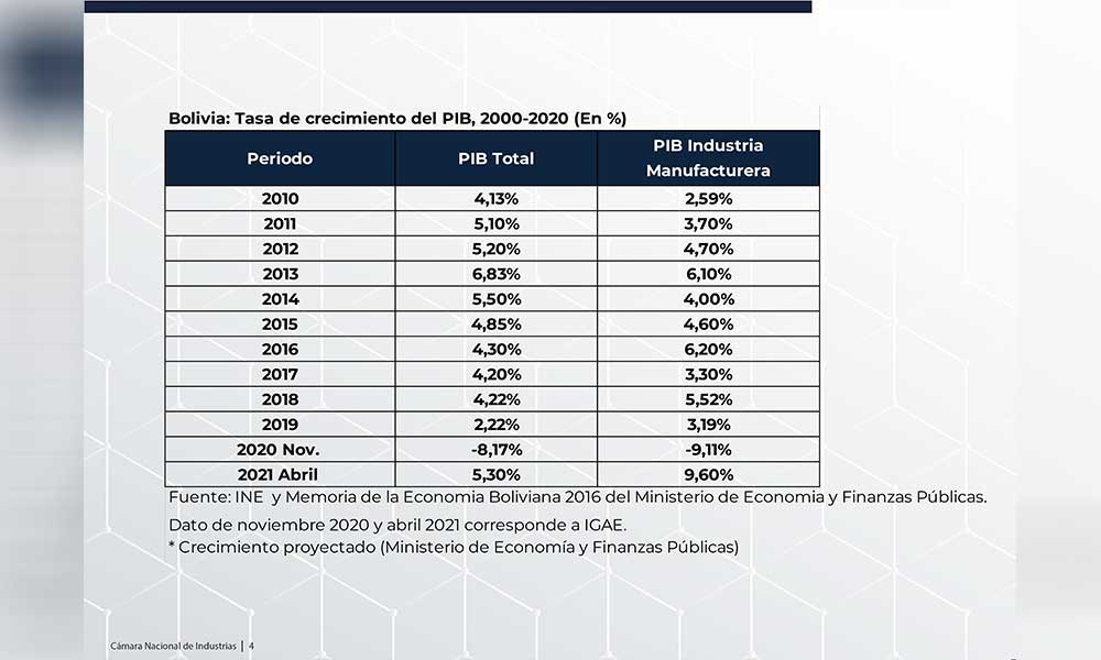 CNI-EMPRESAS-GRAFICO-1