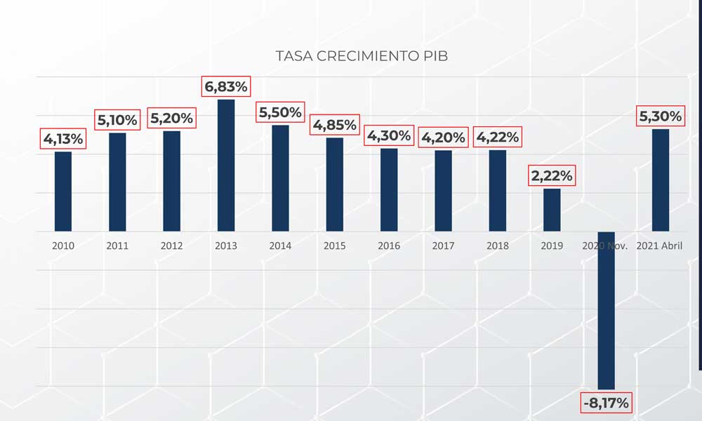 CNI-EMPRESAS-GRAFICO-2