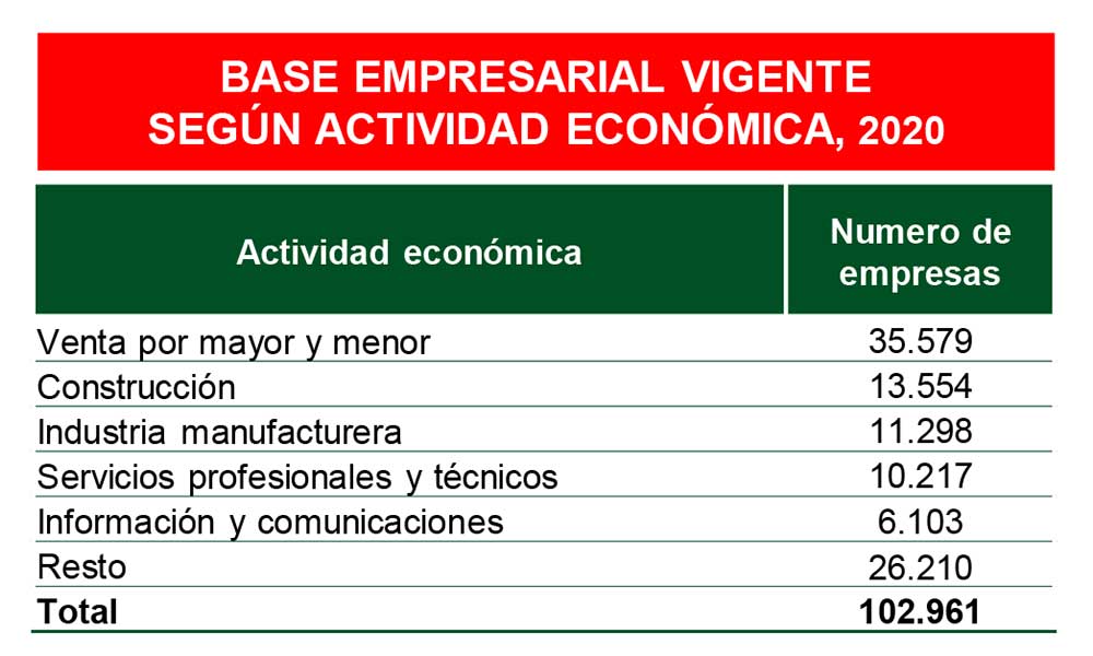 IBCE-LA-PAZ-GRAFICO-2