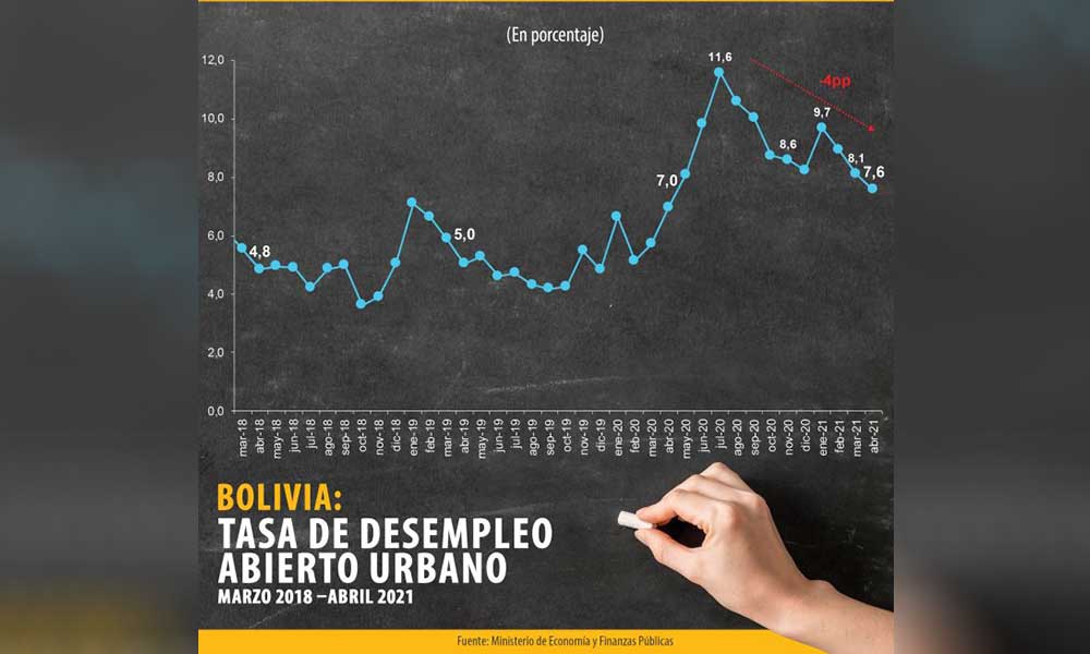 OFERTA-LABORAL-BOLIVIA-2
