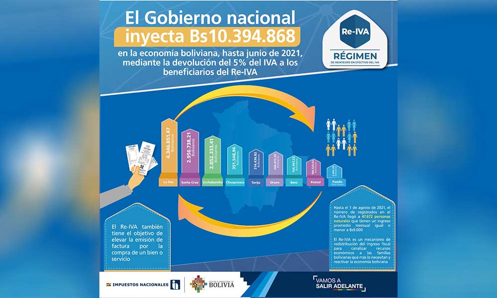 IMPUESTOS-RE-IVA