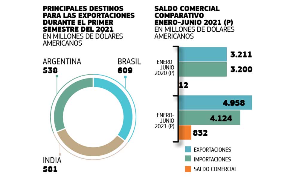 ECONOMIA-SEÑALES-POSITIVAS-2