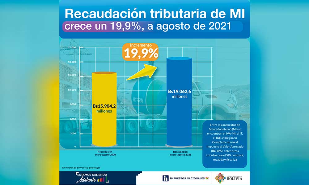 RECAUDACION-TRIBUTARIA-SIN-2