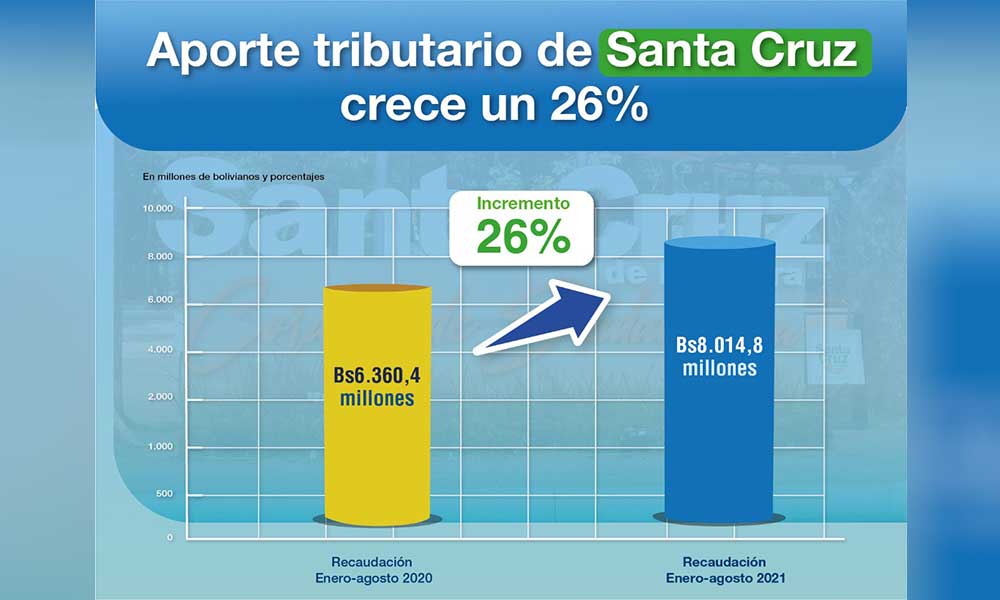 APORTE-TRIBUTARIO-SANTA-CRUZ
