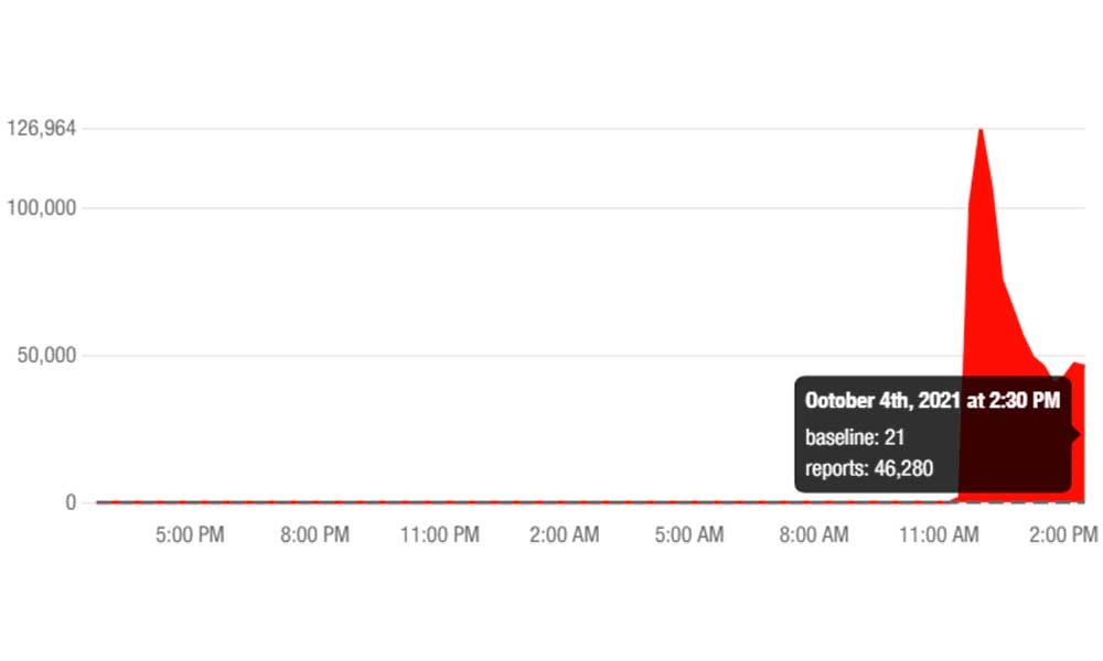 REDES-SOCIALES-ICONOS-DOWN-DETECTOR
