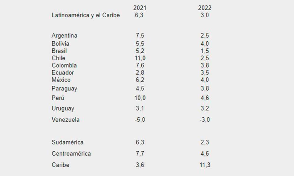 FMI-CRECIMIENTO-LATAM-2