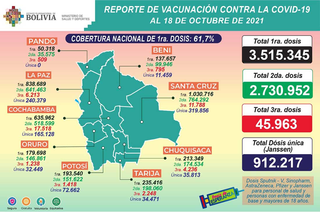 Estadisticas-Vacunados
