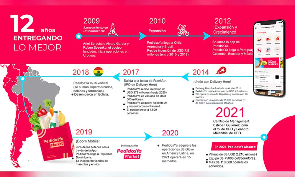 PEDIDOSYA-LATAM-2