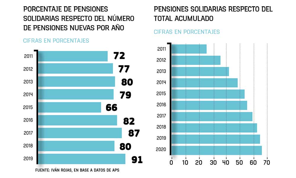 RENTA-JUBILADOS-GRAFICOS-2
