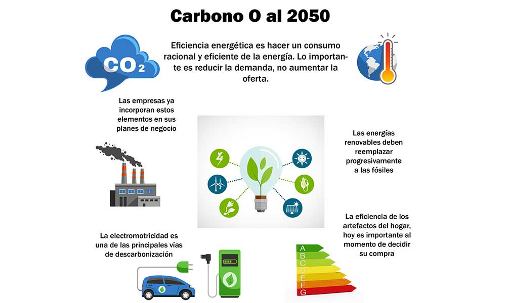 EFICIENCIA-ENERGETICA-2